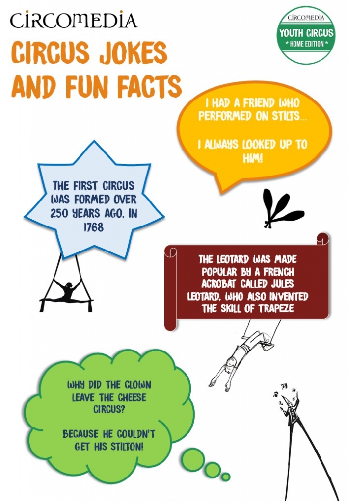 Circomedia Home Edition Circus Jokes & Fun Facts